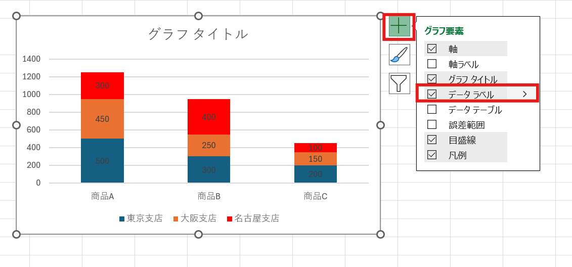 グラフにデータラベルを追加している様子 グラフにデータラベルを追加している様子